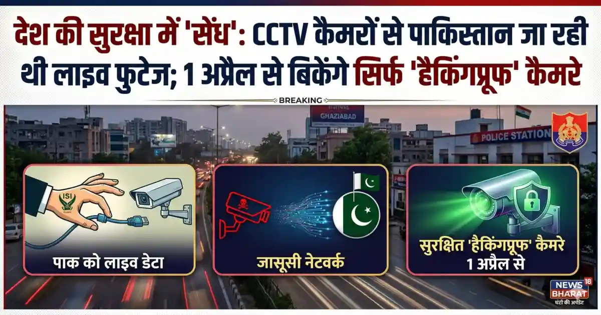 CCTV Spy Network India