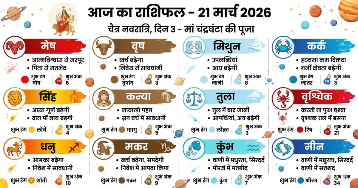 Horoscope 21 March 2026