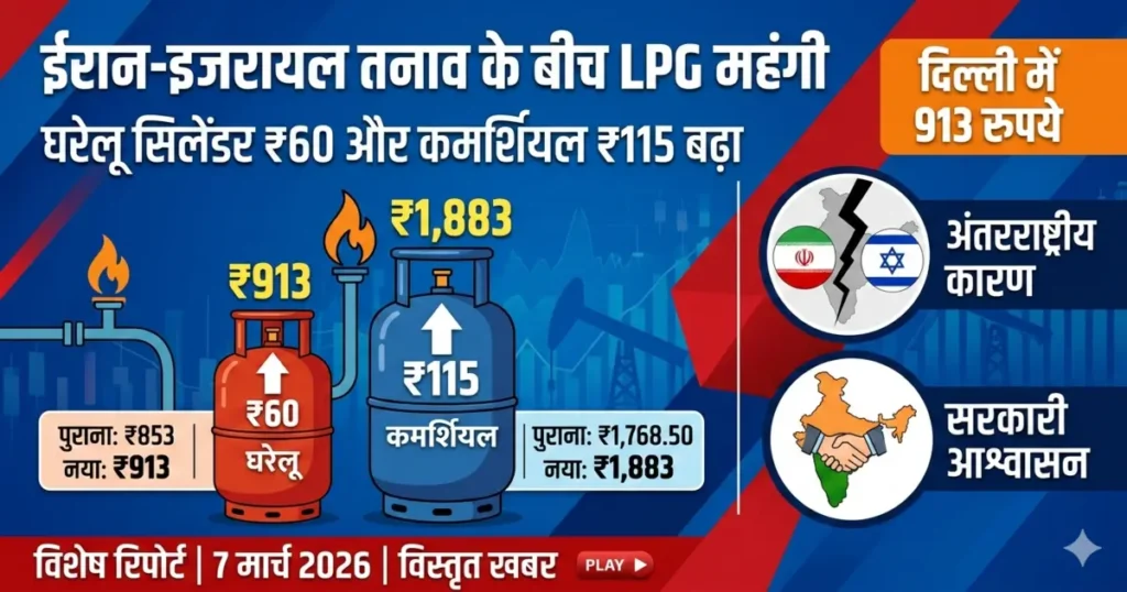 LPG Cylinder Price Hike