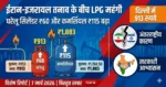 LPG Cylinder Price Hike