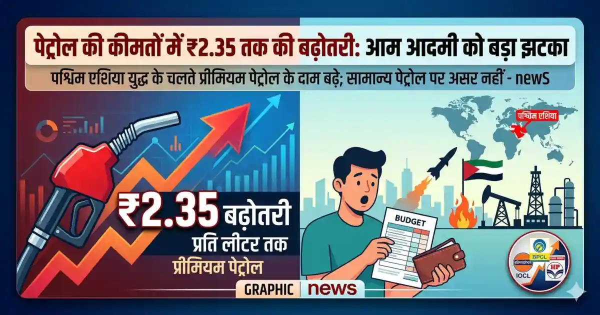 Petrol Price Hike in India