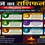 Horoscope 06 April 2026