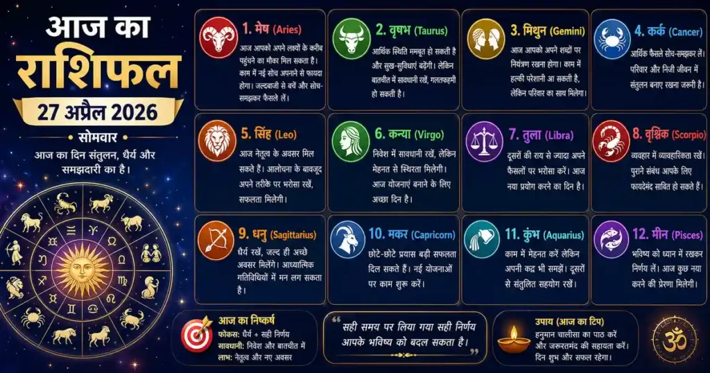 Horoscope 27 April 2026