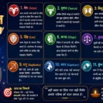 Horoscope 27 April 2026